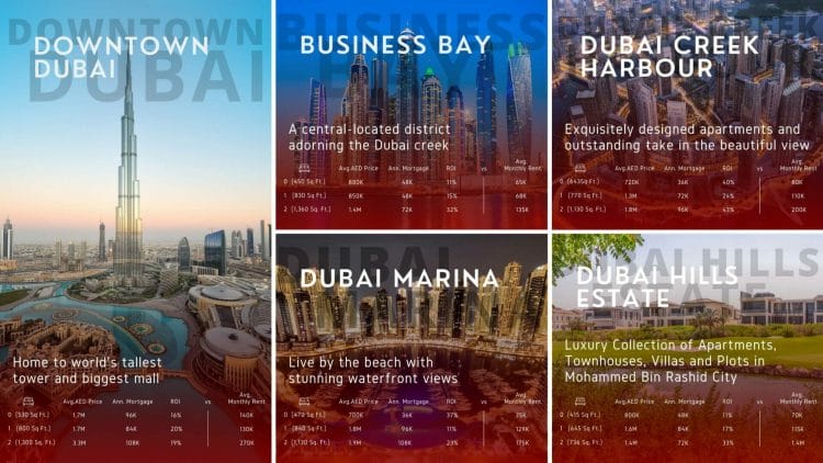 Find Properties in Dubai